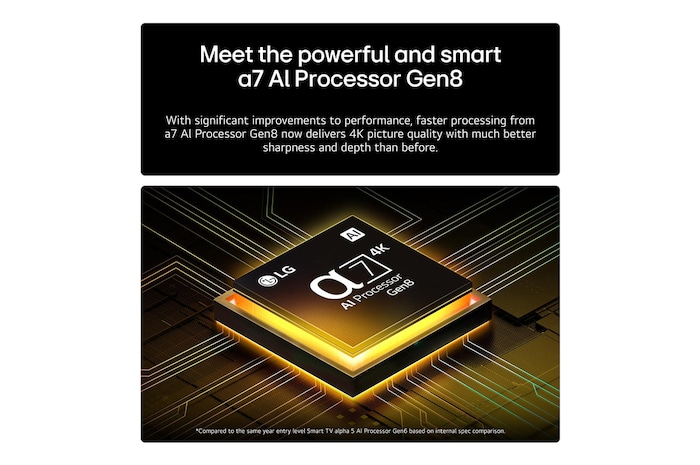 The alpha 8 AI Processor Gen2 lights up orange and pink, and colorful bolts of light shoot out from it. The title talks about how the processor delivers 4K quality, stunning color and brightness. Image text reads approximately 1.7 times NPU greater Al Neural Processing and 1.4 times CPU Faster Operation.